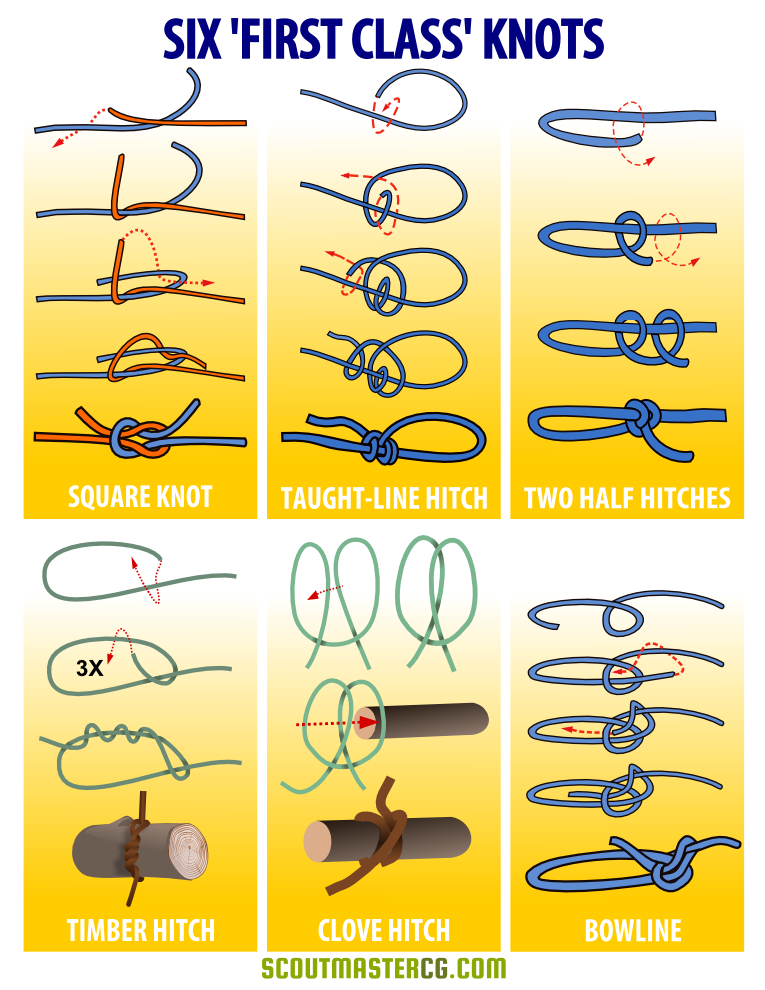 Knot-tying diagrams