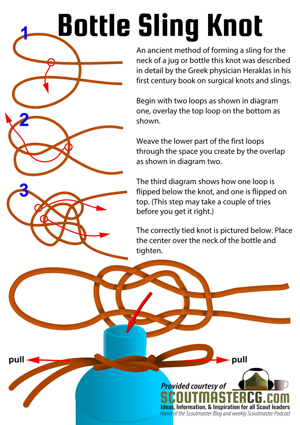 Knot-tying diagram
